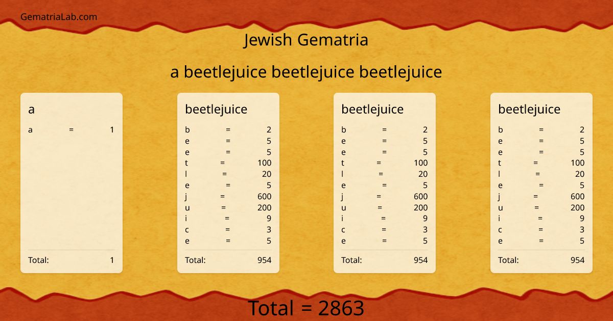 a beetlejuice beetlejuice beetlejuice in jewish Gematria